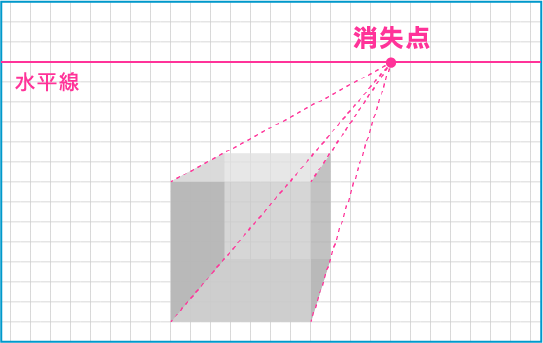 イラスト制作のヒント Illusty イラスティ